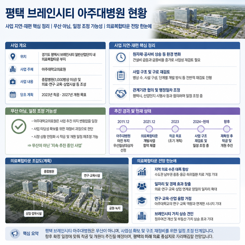 평택 브레인시티 병원사업 현황 정리
