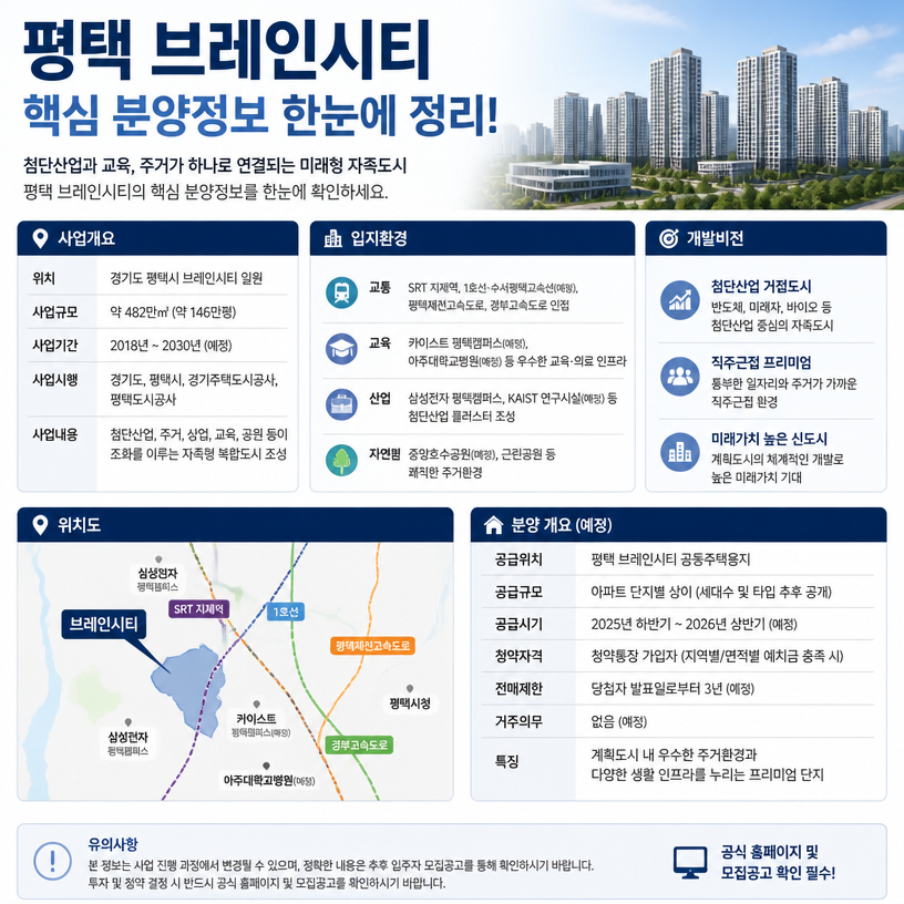 평택 브레인시티 핵심분양정보 한눈에 정리