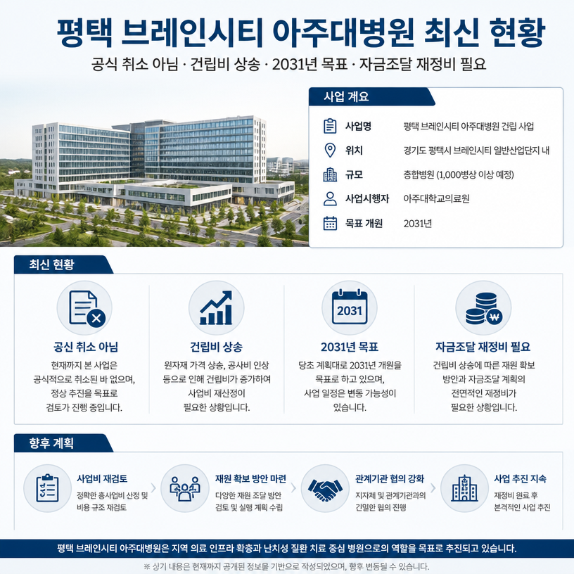 브레인시티 아주대병원 추진 현황 핵심 정리