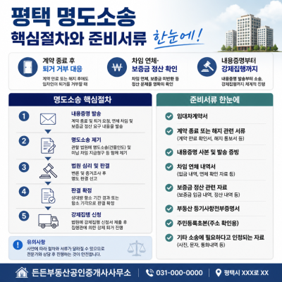 평택 명도소송 핵심절차와 준비서류 한눈에