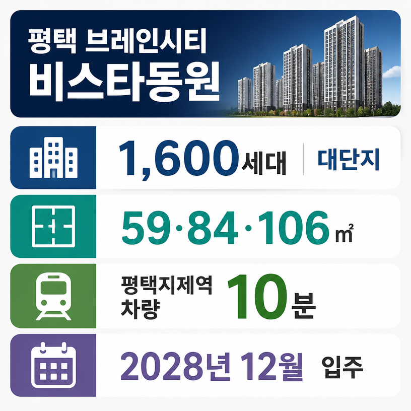 브레인시티 비스타동원 핵심분양정보 한눈에