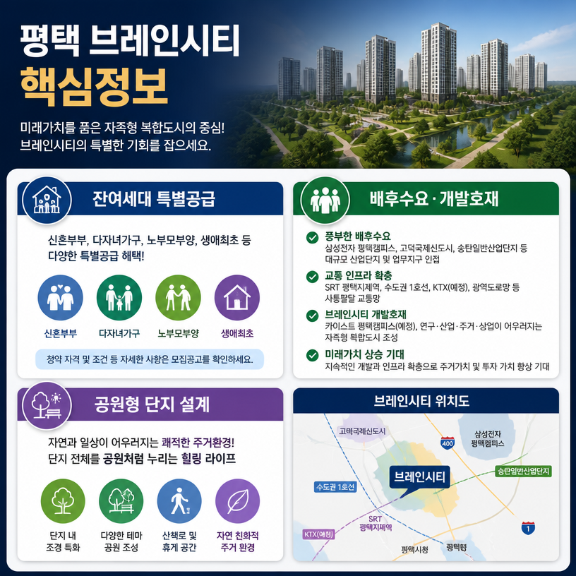 평택 브레인시티 잔여세대 핵심정보 한눈에