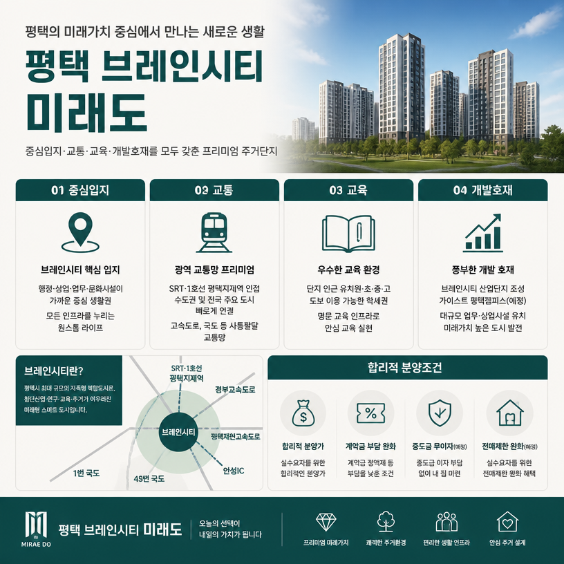 평택 브레인시티 미래도 핵심분양정보 한눈에 정리
