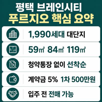 평택 브레인시티 푸르지오 핵심분양정보 총정리