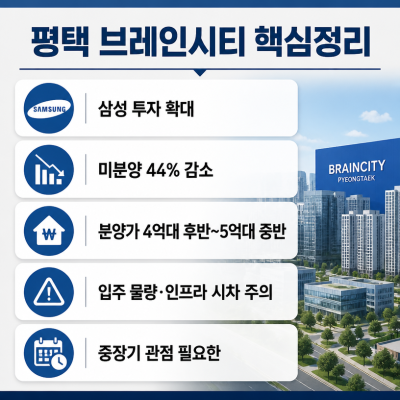 평택브레인시티 청약시장 변화 핵심정리