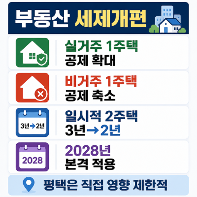 실거주 중심 세제개편 핵심 정리 종부세·양도세 변화