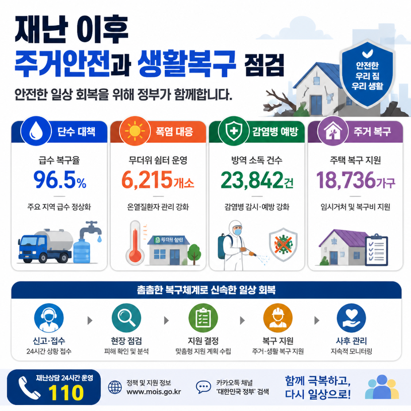 재난 이후 주거안전과 생활복구 점검