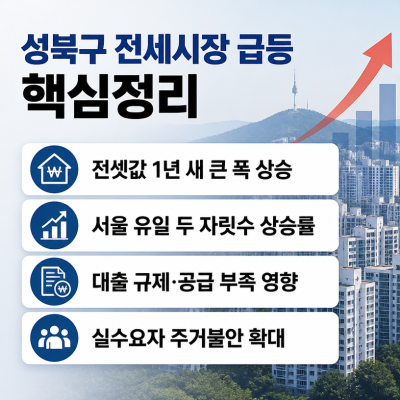 성북구 전세급등과 주거불안 핵심정리