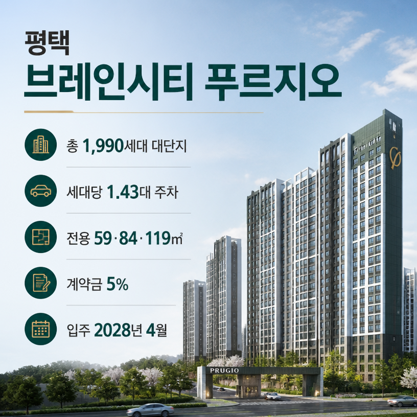 평택 브레인시티 핵심 분양정보 요약