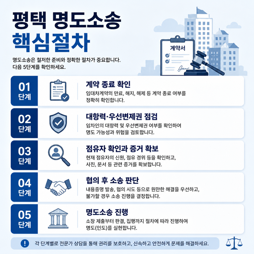 평택 명도소송 핵심절차와 대응전략 정리