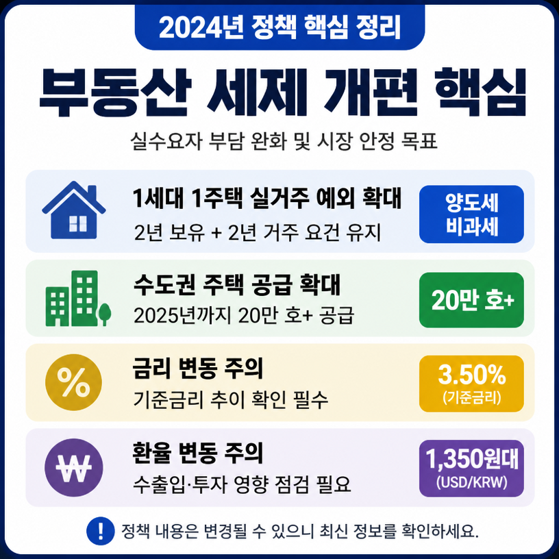 세제개편과 시장변동 핵심정리